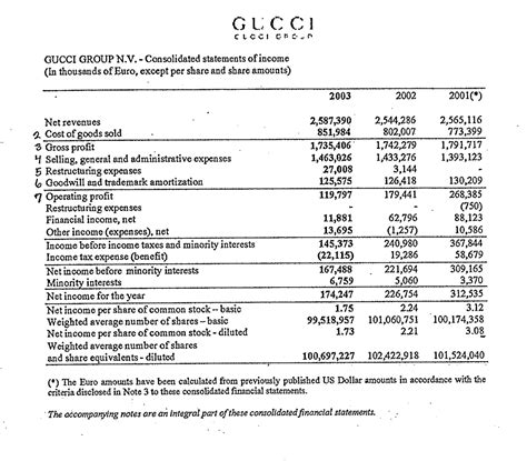 target market for gucci purse|income statement of gucci.